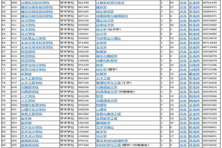 专业代码六位数怎么变成两位