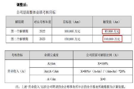 元标题是什么意思