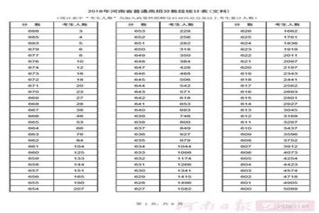 高考达不到本科线有什么选择