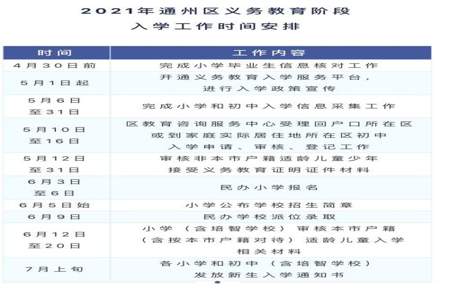 小升初报名就近入学代码怎么填写