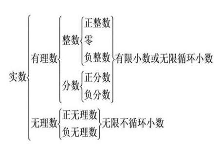 一个有理数加或减一个无理数等于什么