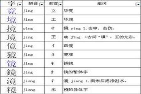 转的偏旁部首读什么