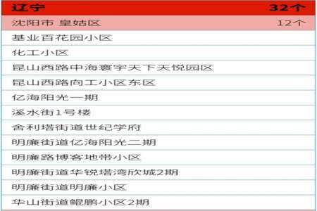 48中摇号为什么把鹿泉和藁城撇开