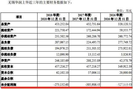 分配的现金股利在什么情况下不计入投资方收益