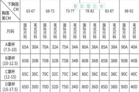 上胸围74下胸围84是穿什么码