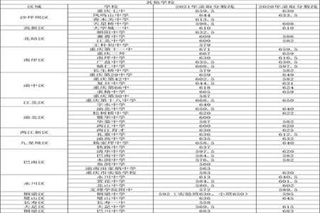 中考四百分能上什么公立学校