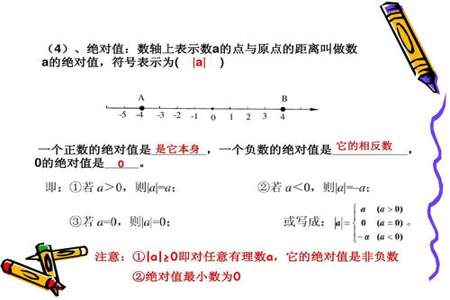 什么数的绝对值等于它的复数