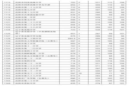 晋江中考630分能上什么高中