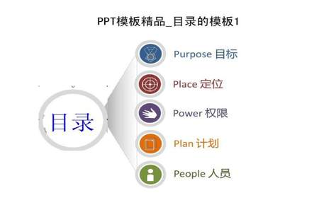 为什么ppt模板目录都只有四条