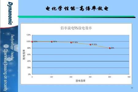 电力公司用电倍率什么意思