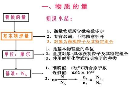 1mol为什么是约等于6.02×1023