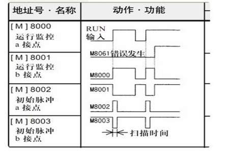 000629转融通是什么意思000