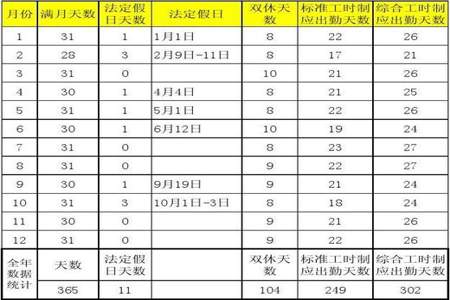 怎么统计员工连续出勤天数