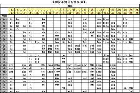 ru分解音节怎么分解