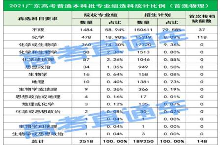 新高考大文能选什么专业