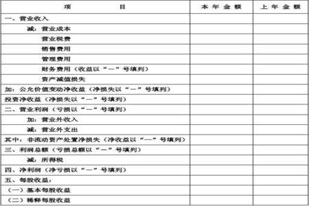 利润表的本期金额和上期金额怎么填望指教