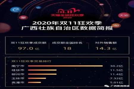 为什么说97年是准00后