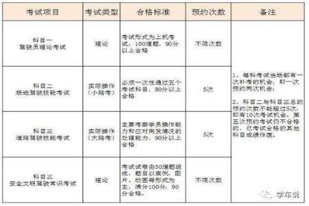 初中会考没过怎么办补考多少分