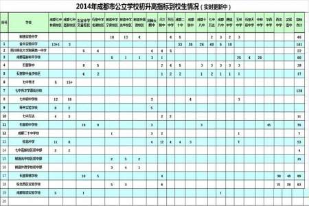 指标到校录取结果什么时候能查到