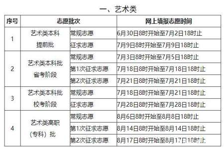 艺术生60个志愿怎么填