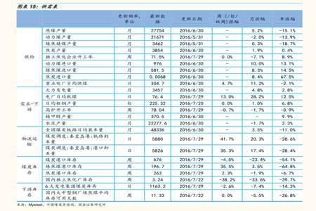 永泰能源预计能涨到什么价位