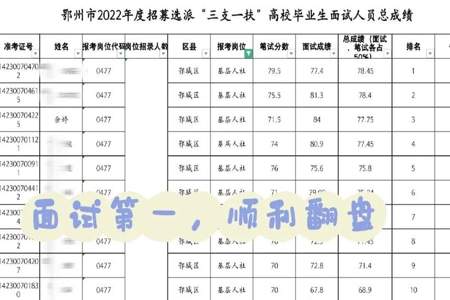 三支一扶面试后还有什么程序