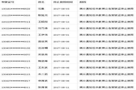 一个周期内记满12分的应参加什么考试