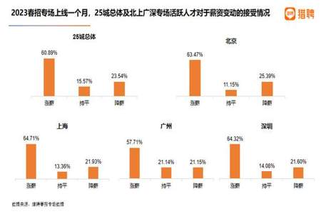 每年的求职旺季是什么时候