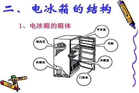 冰箱启动就停，拔电隔10分钟再启就行了怎么回事