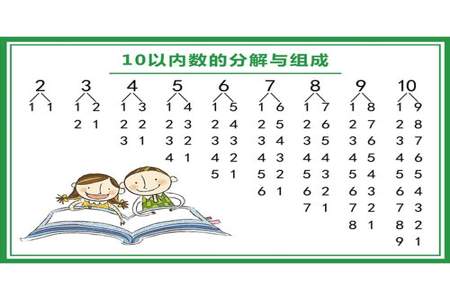 怎么教10以内的数字