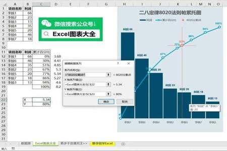 标准化效应的pareto图怎么做