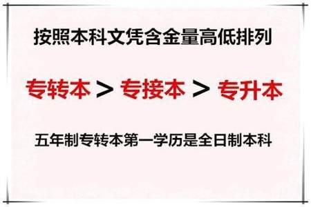 为什么本科院校里的专科是两年制