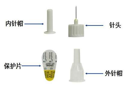 在高铁上胰岛素用完了怎么办