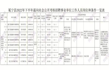 三不限事业单位怎么选岗位最好