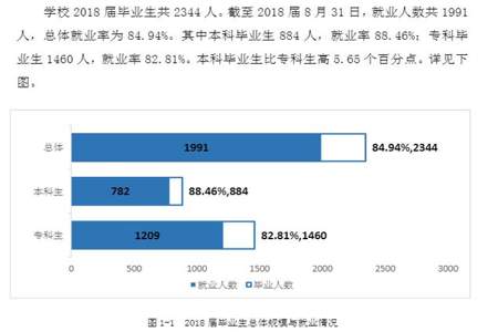 师范本科毕业就业前景怎么样