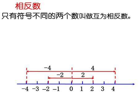 互为相反数的两数的和是多少，反之为什么