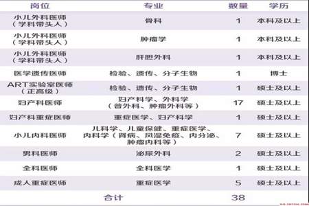 卫校3+2第一学历算什么