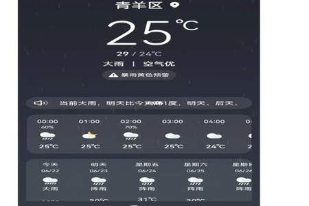 听说下雨了是什么意思