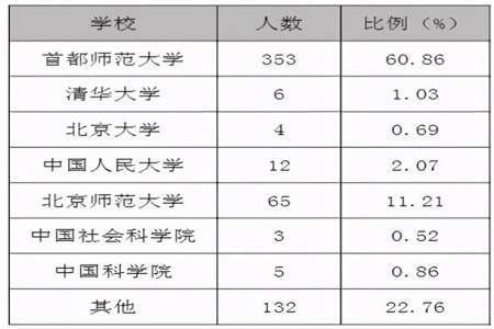 211师范大学就业前景怎么样