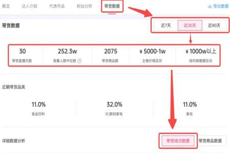 达人带货怎么在商品详情页显示达人秀