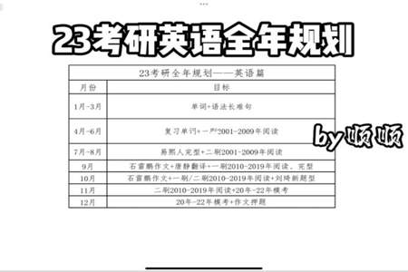 20年考研英语2什么水平