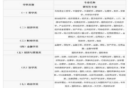 药品生产技术为什么在公务员专业目录查询不到