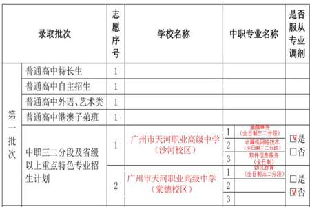 第三次志愿填报专科怎么填