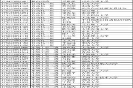 东北大学的冶金专业怎么样毕业后向哪个方面就业