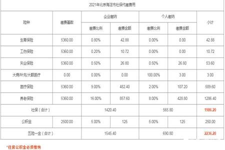 3年社保1年岗位是什么意思