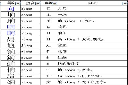 一个偏旁加心字等于什么字