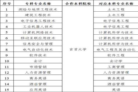 机械装备制造技术专升本可以变成什么