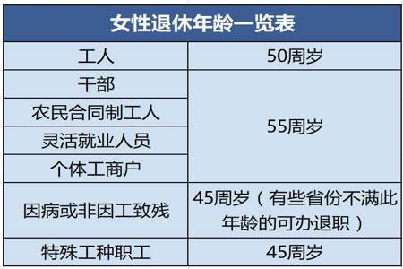 退休岗位说明怎么写