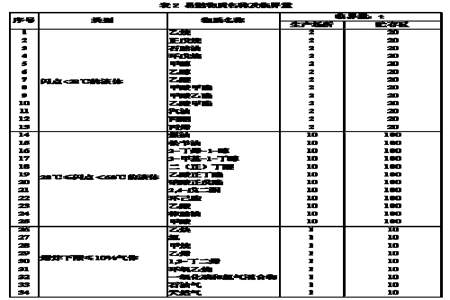 GB18218-2001字母数字各代表什么