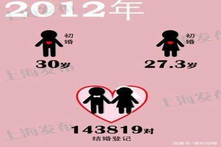 什么时候结婚算早婚